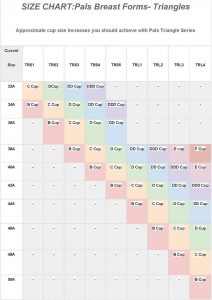 PALS BREASTS SIZE CHART