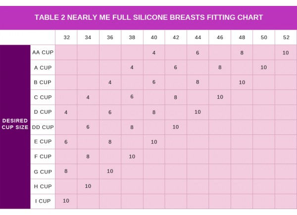 breasts size chart