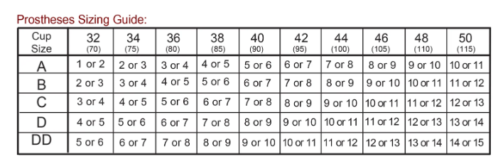 Nearly Me Transform Silicone Breastforms updated size chart 