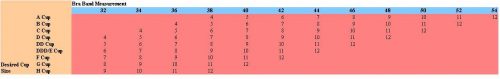 foam form size chart